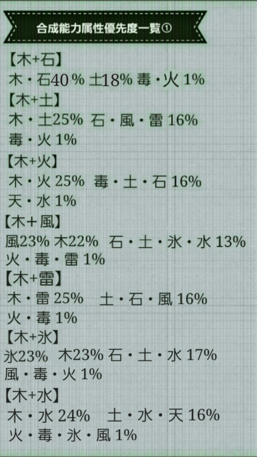 世界観キャラ設定③（4ページ目）