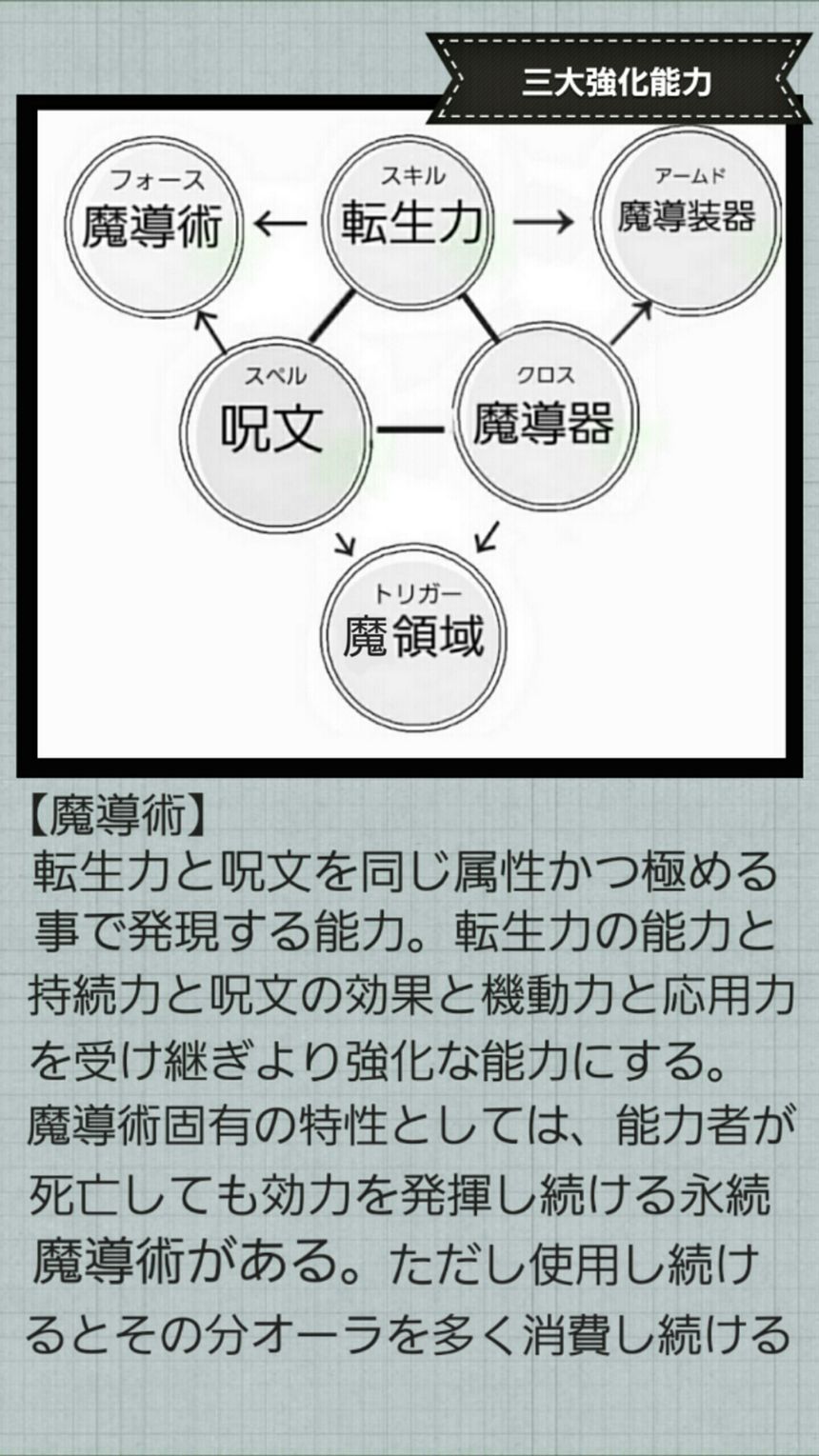 世界観キャラ設定③（1ページ目）