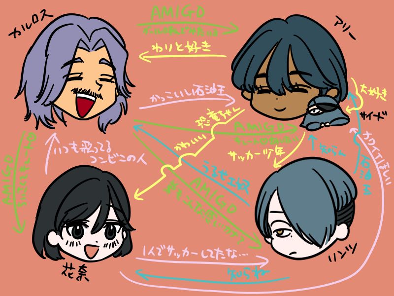 【一次創作企画】陽ノ月学園4人組