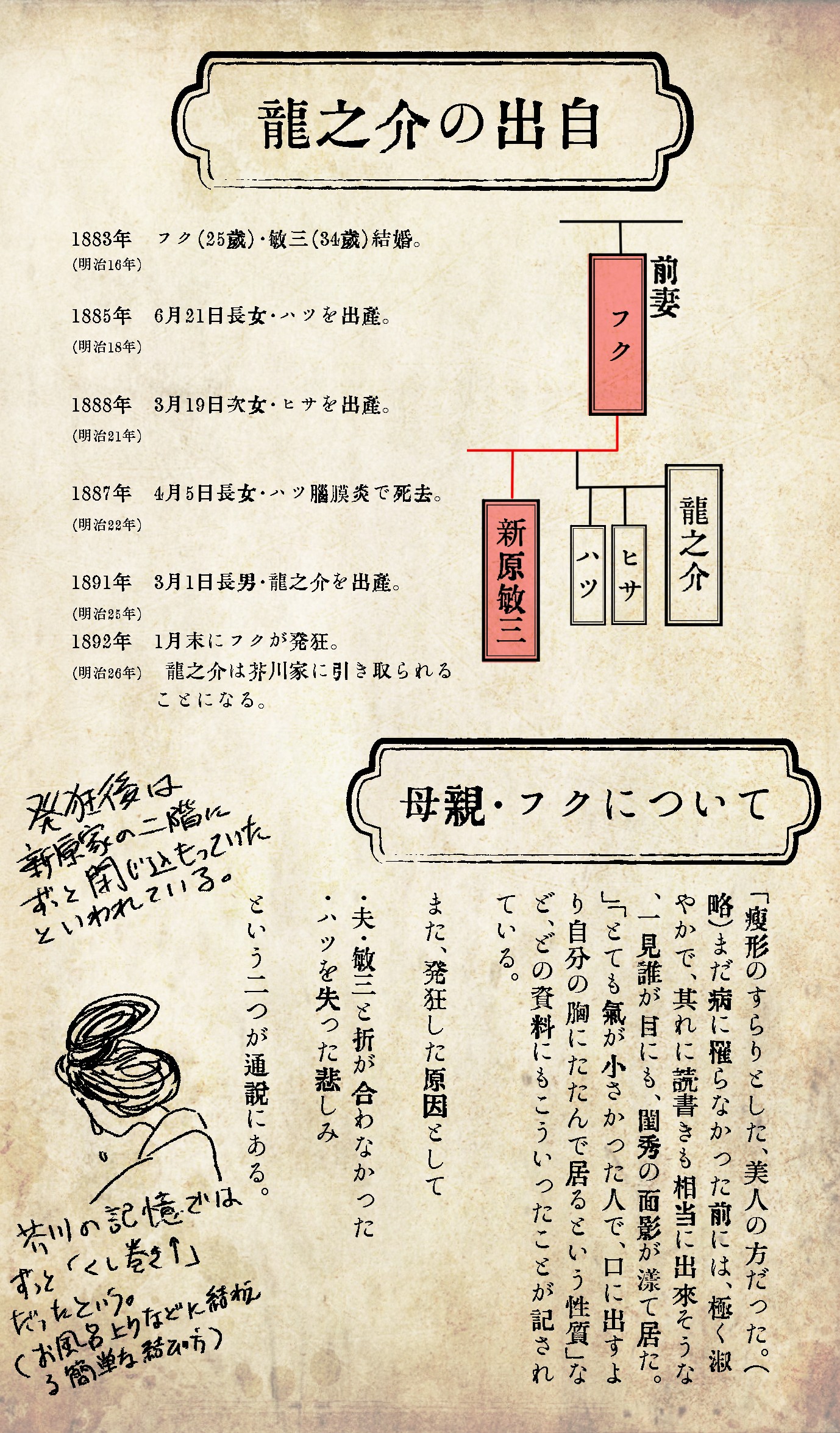 天乃河 マンガノ