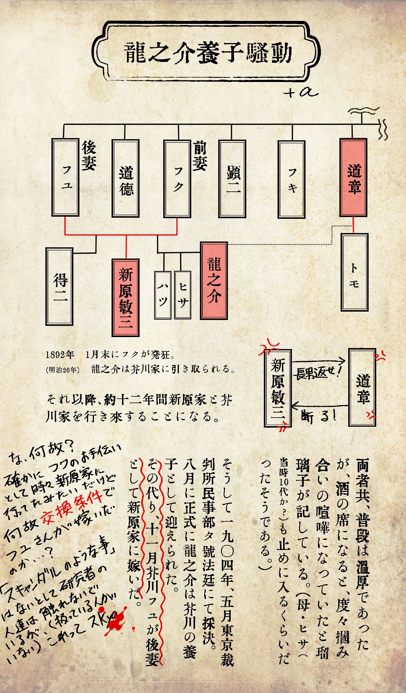 芥川龍之介覚書　その１