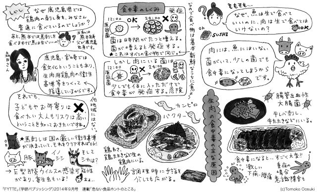 危ない食品ホントのところ