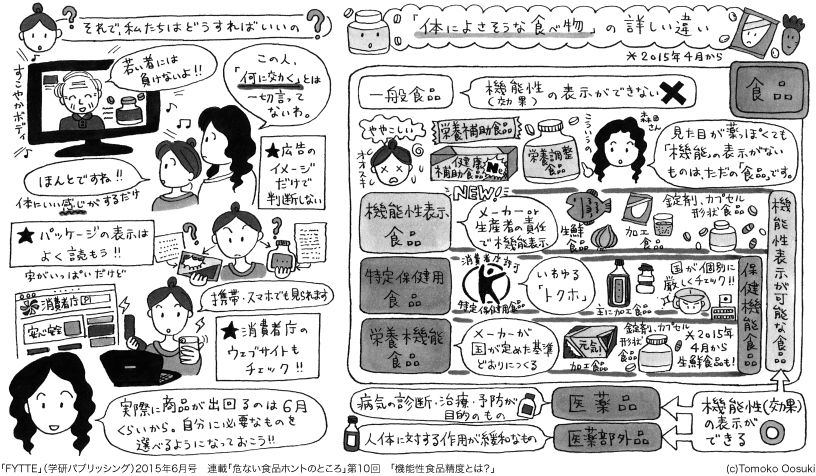 危ない食品ホントのところ