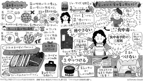 危ない食品ホントのところ