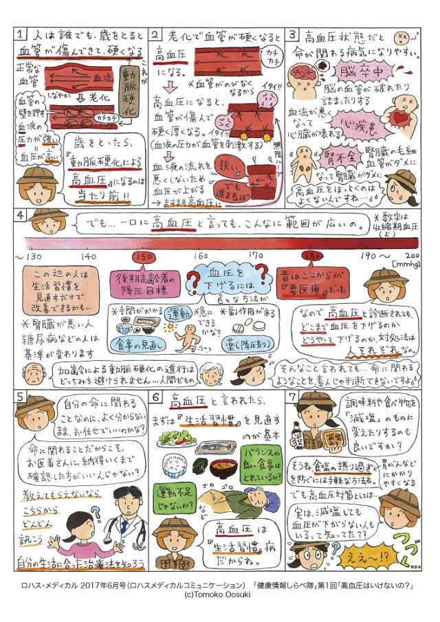 健康情報しらべ隊