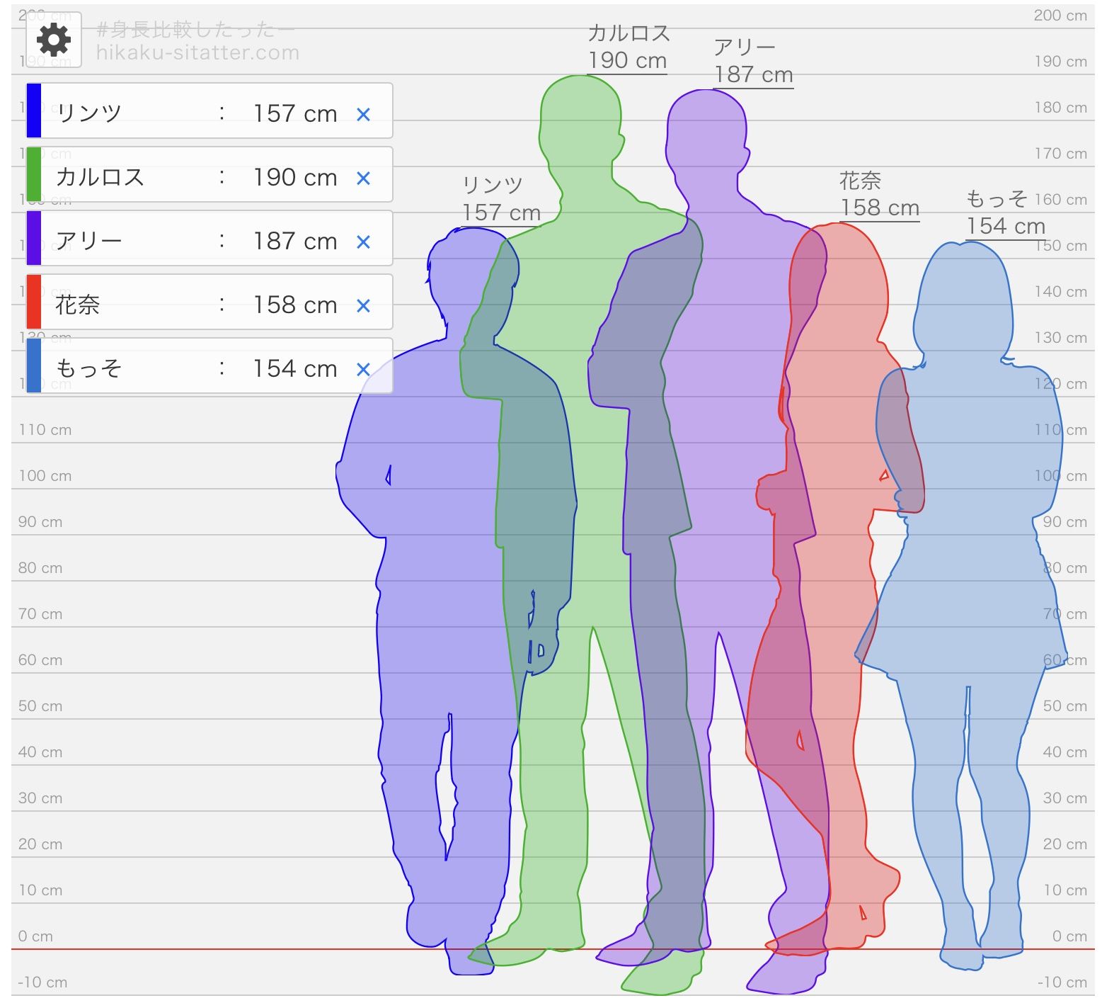 【一次創作企画】陽ノ月学園4人組