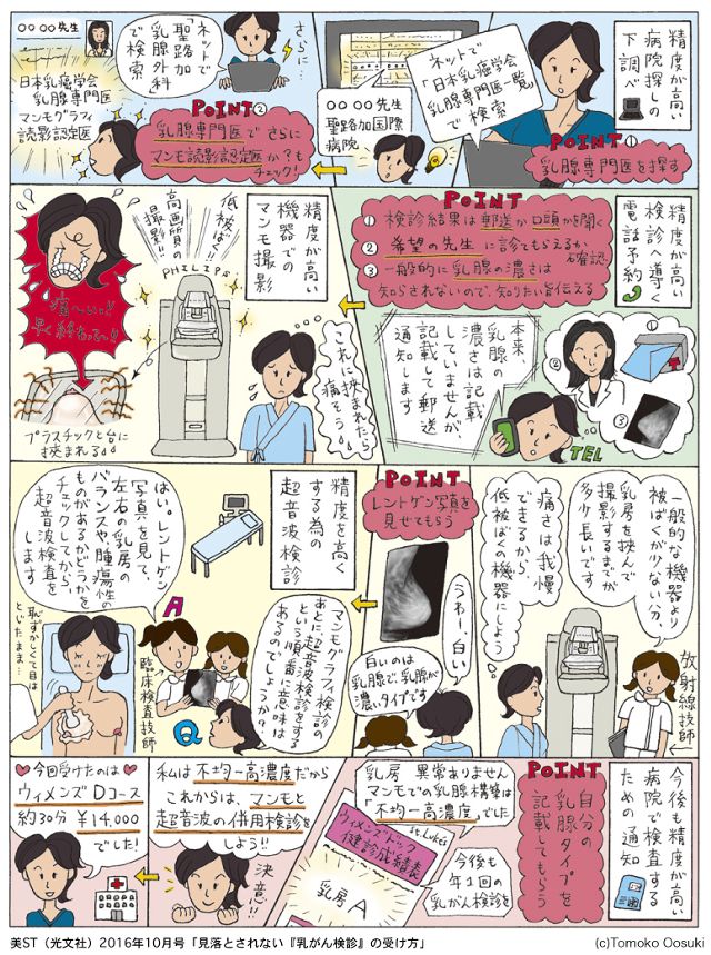 美ST（光文社）2016年10月号「見落とされない『乳がん検診』の受け方」（マンガ）