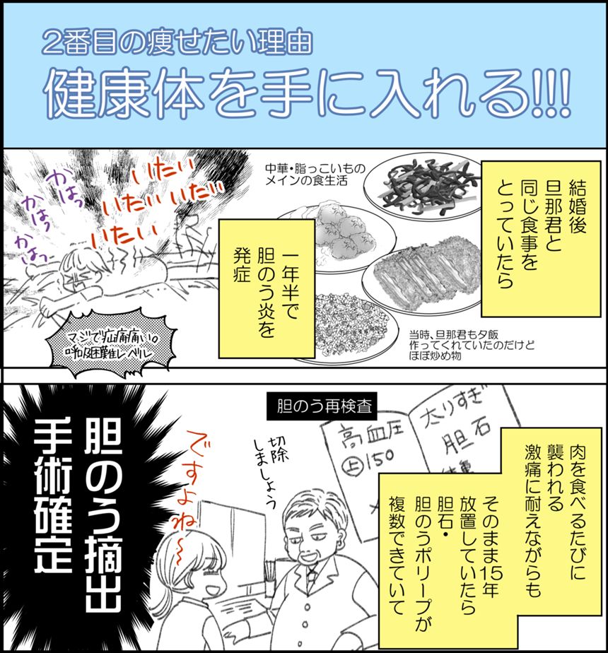 ダイエット漫画　連載第5話 （3ページ目）