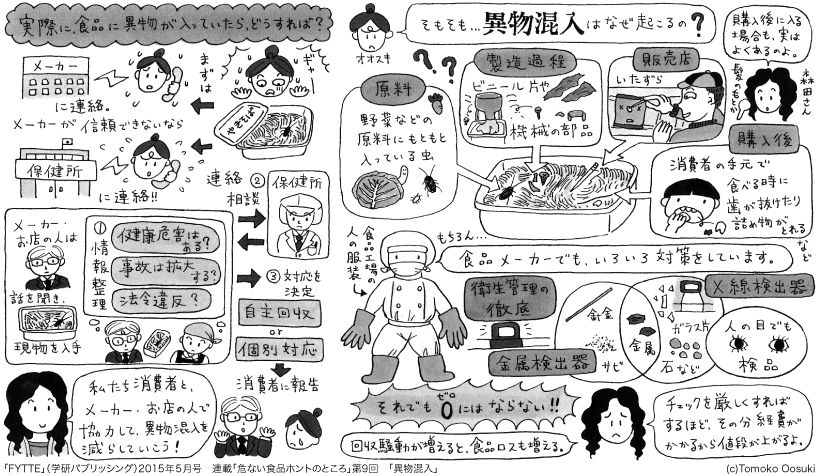 危ない食品ホントのところ