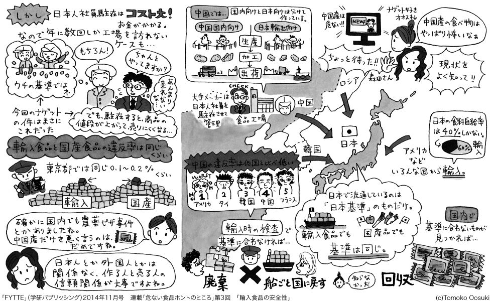 危ない食品ホントのところ