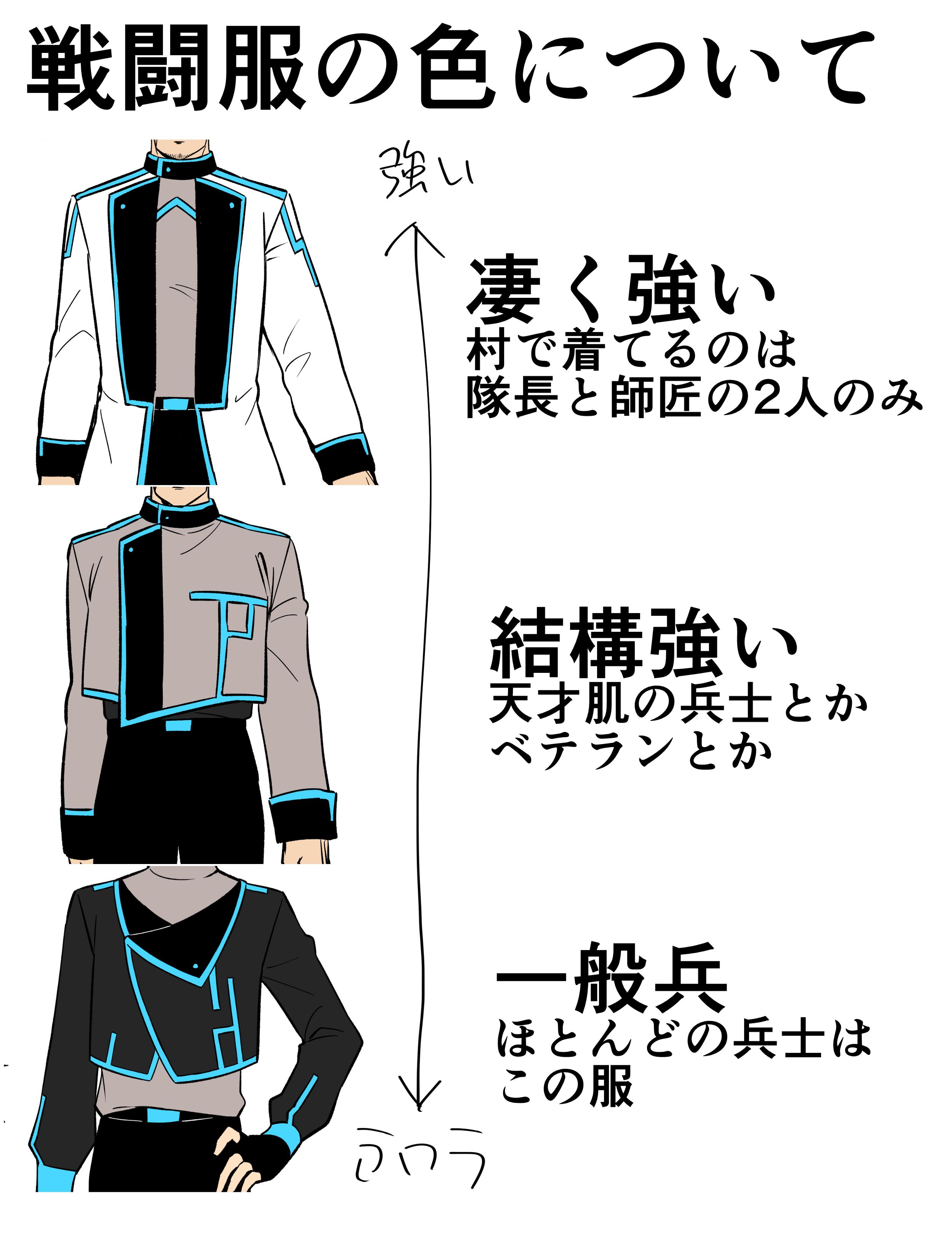 【設定】戦闘服